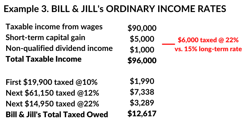 ordinary income rates and long term rate example