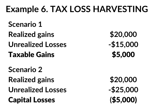 tax loss harvesting example