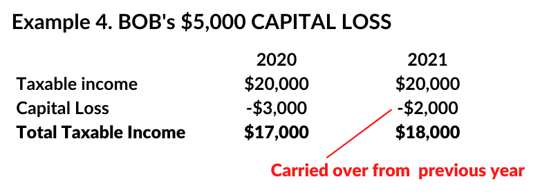 capital loss and impact on tax burden