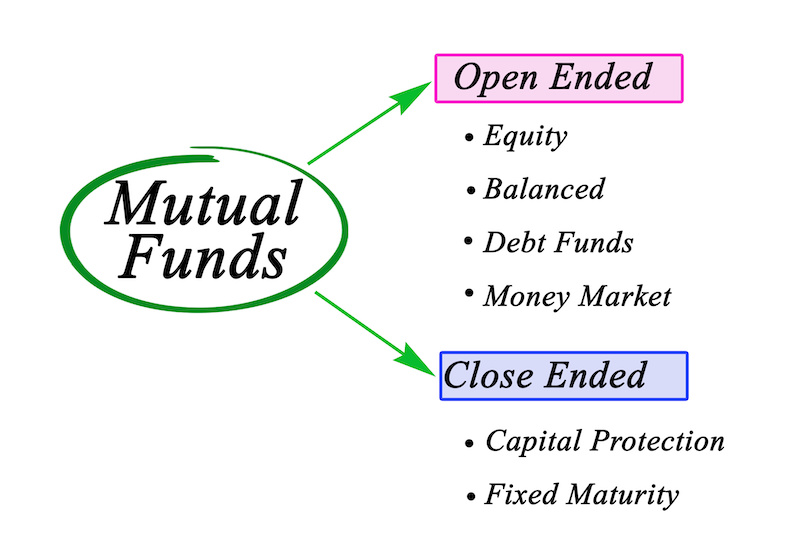 mutual funds infographic 