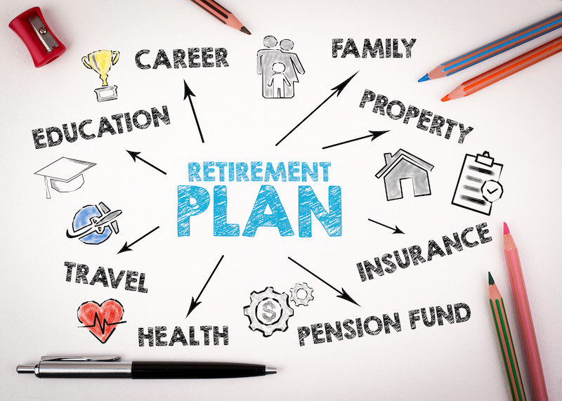retirement goals,retirement plan